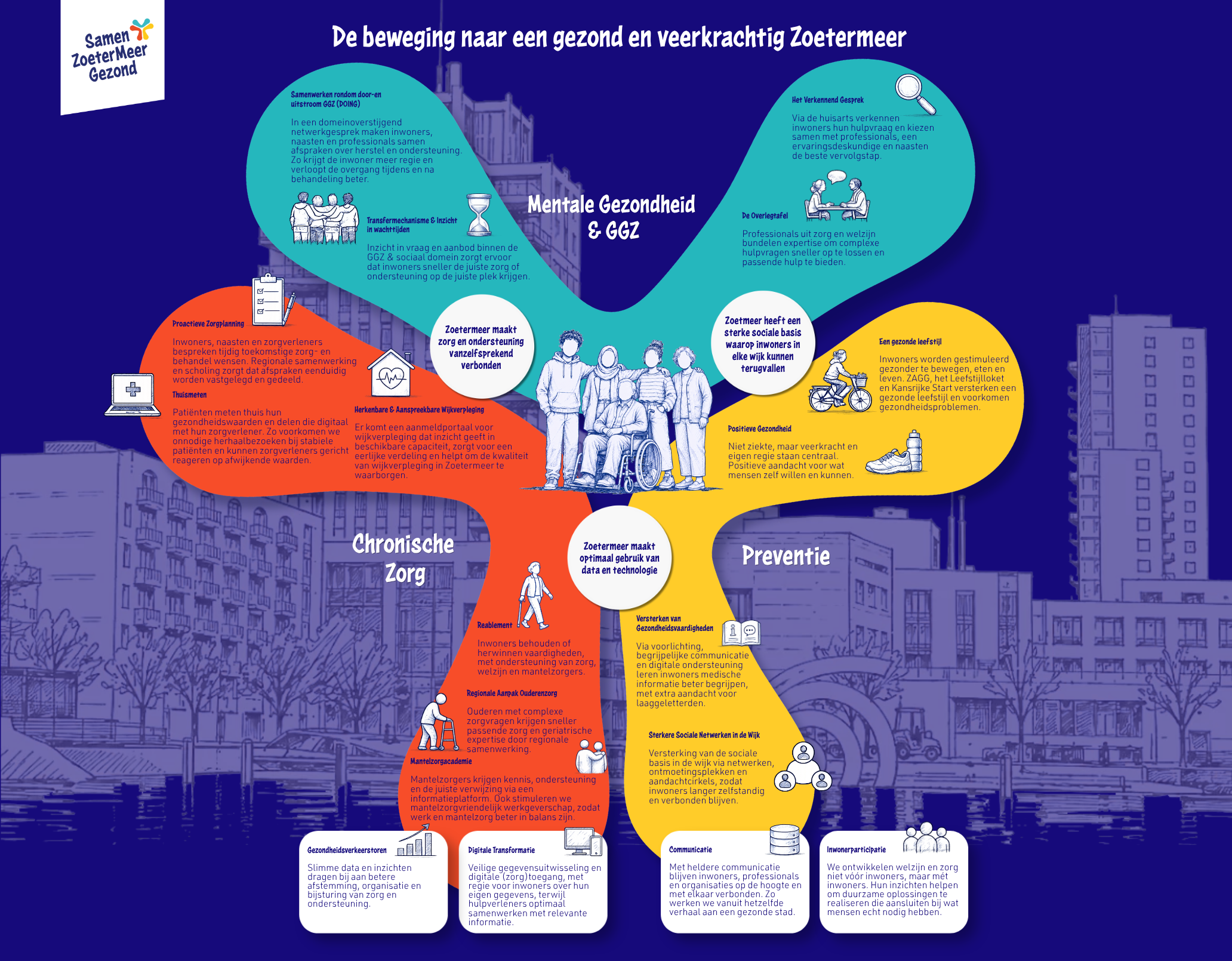 Transformatieplannen Zoetermeer